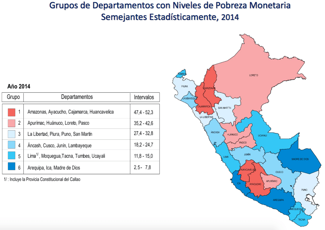 Armut Peru Regionen 2014
