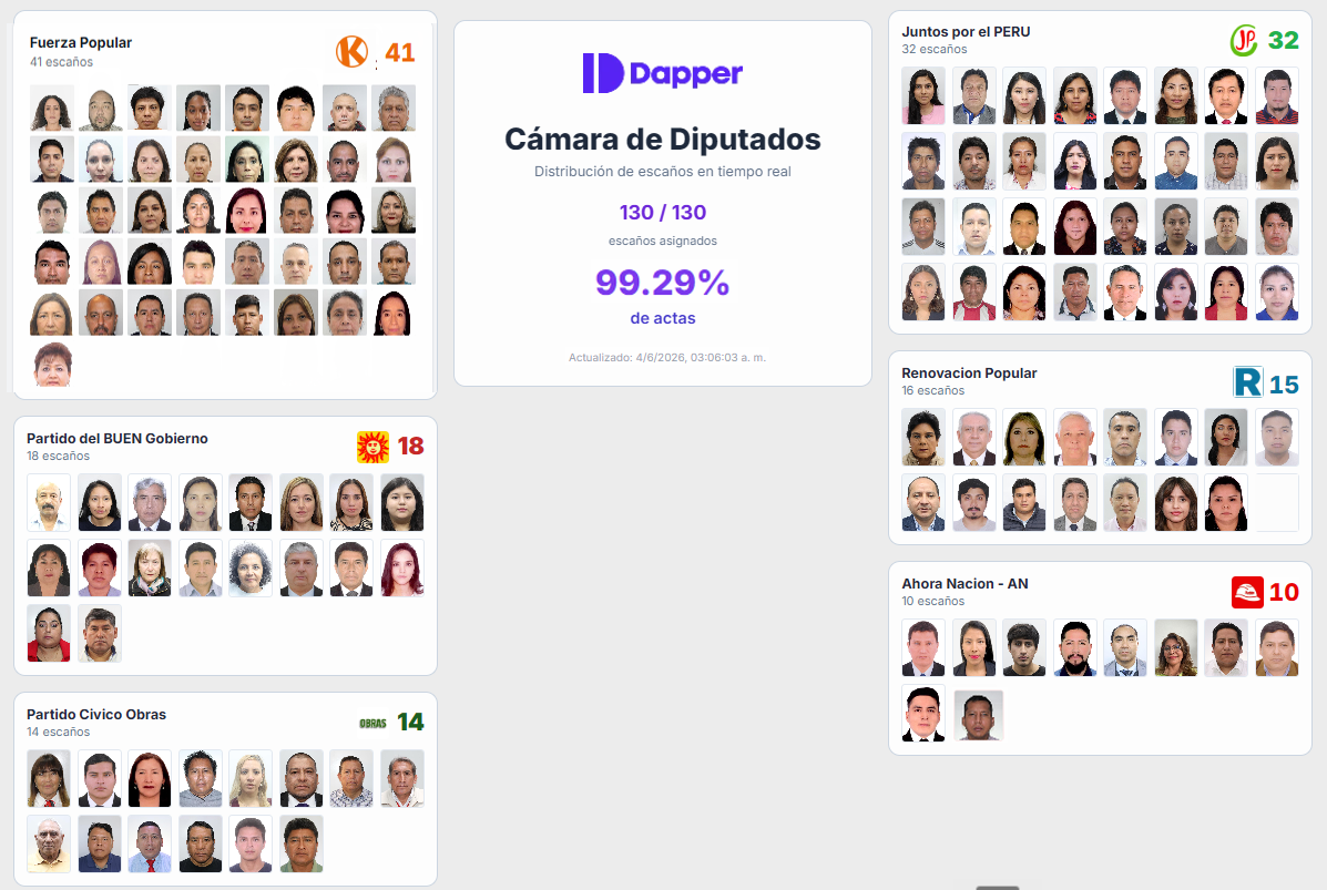 3 Poster Diputados
