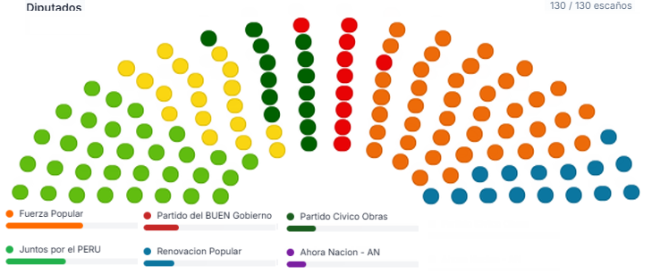 4 Mapa Diputado