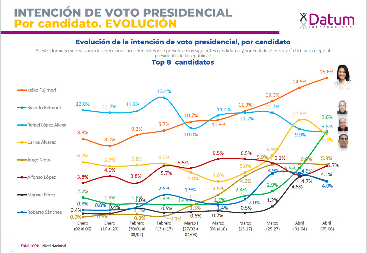 tendencias