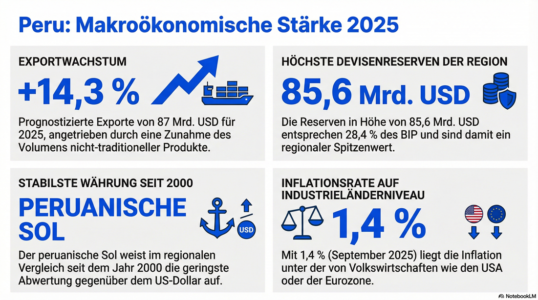 Infografik passend