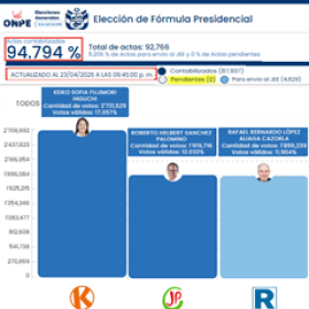 Perú 2026: Resultados Oficiales y el Escenario de la Segunda Vuelta (Actualización del 23 de abril)